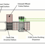Clean Diverter Station (CDS) Machine Diagram